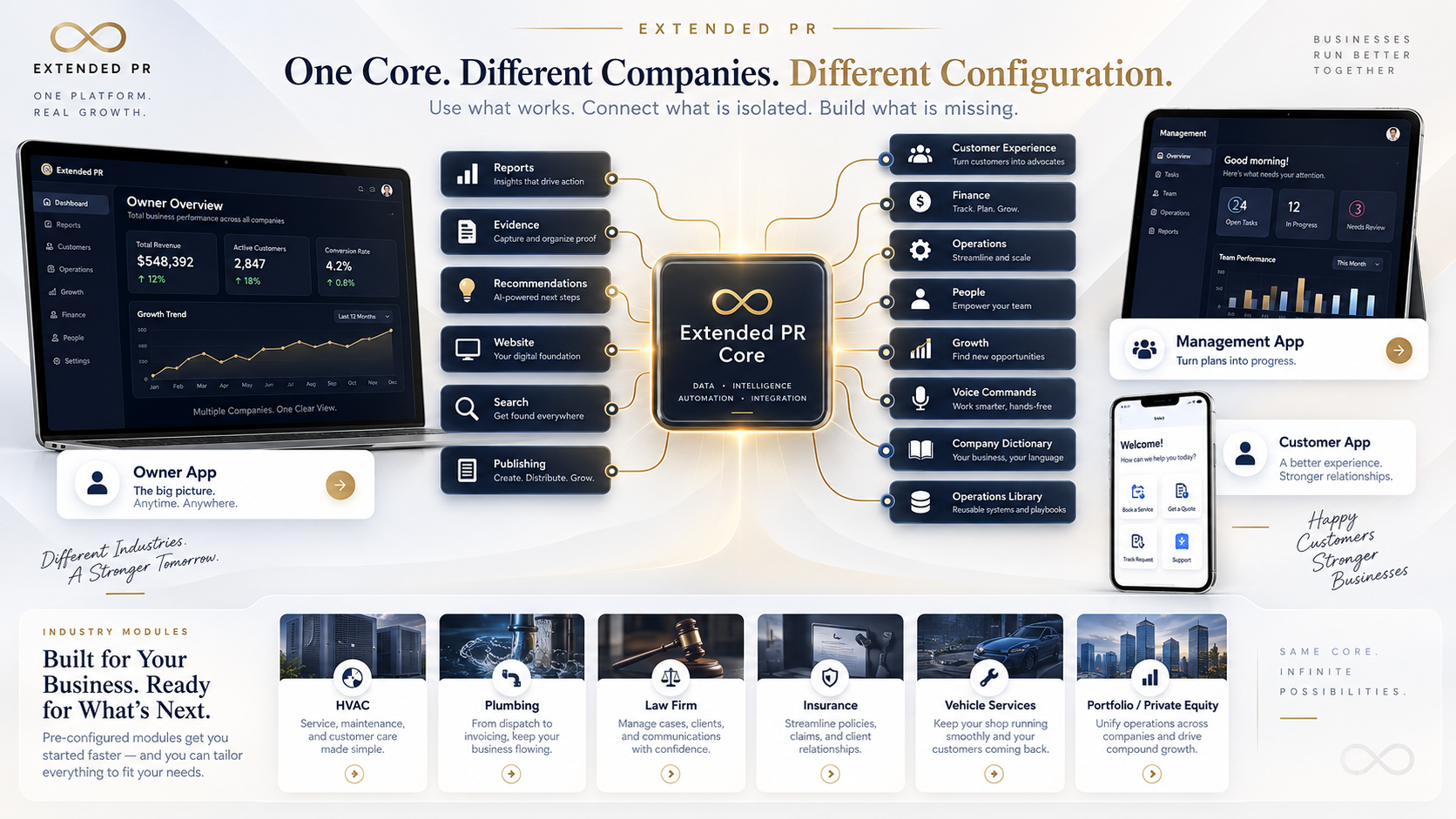 Extended PR one core multiple business configurations